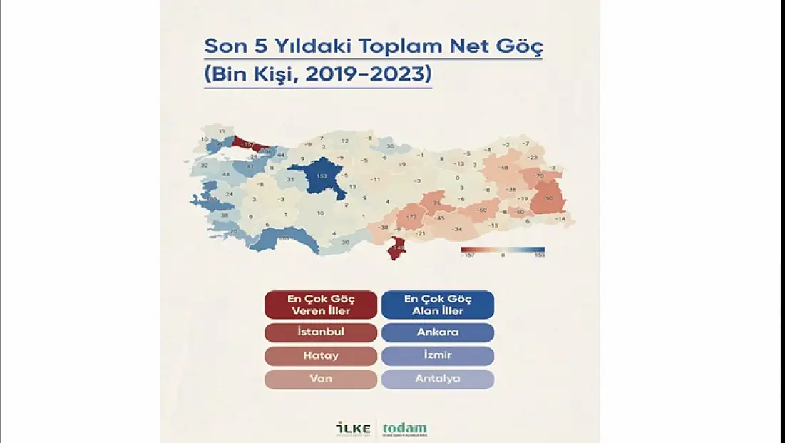 Deprem ve Geçim Krizi Türkiye’nin Göç Haritasını Değiştirdi