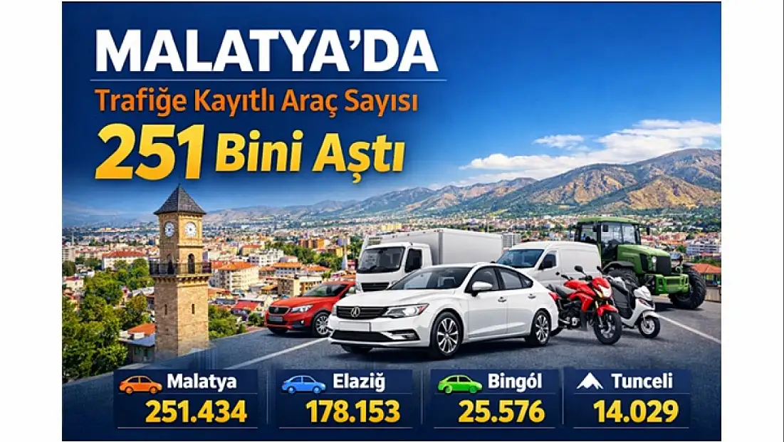 Malatya’da Trafiğe Kayıtlı Araç Sayısı 251 Bini Aştı