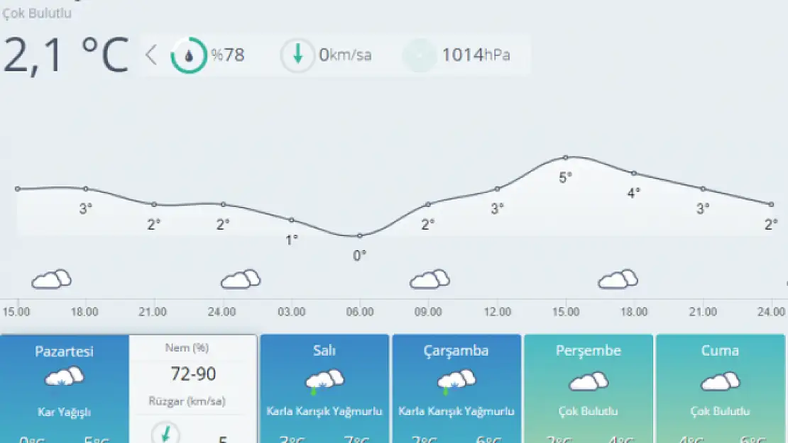 Malatya'da Okullar Tatil mi?