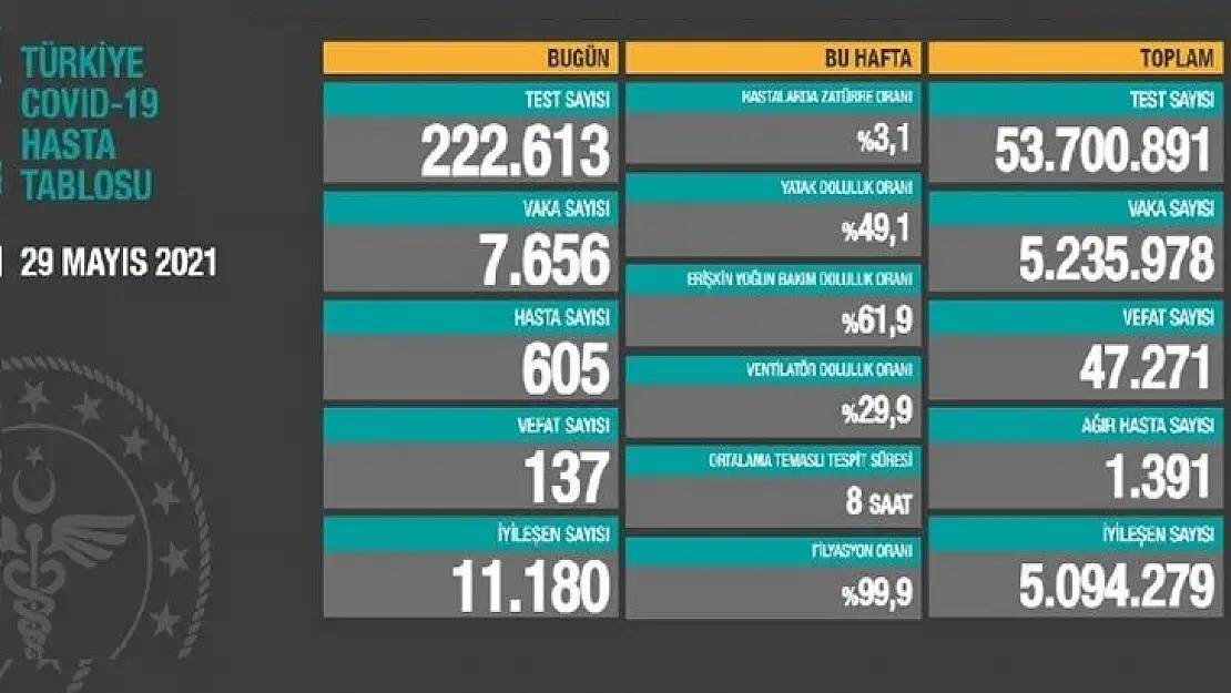 137 kişi hayatını kaybetti.