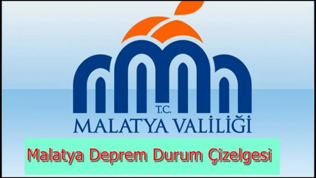 17 Nisan 2023 Malatya Deprem Durum Çizelgesi