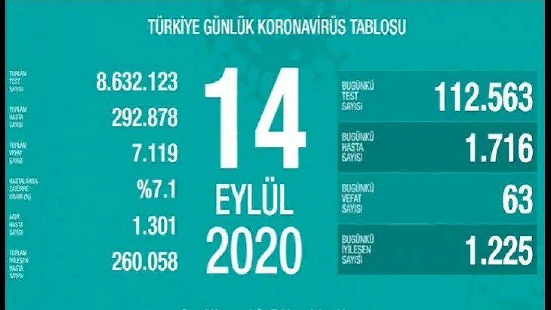 1716 Yeni Hasta