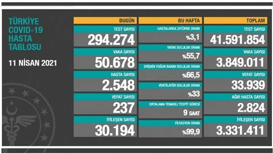 237 kişi hayatını kaybetti.