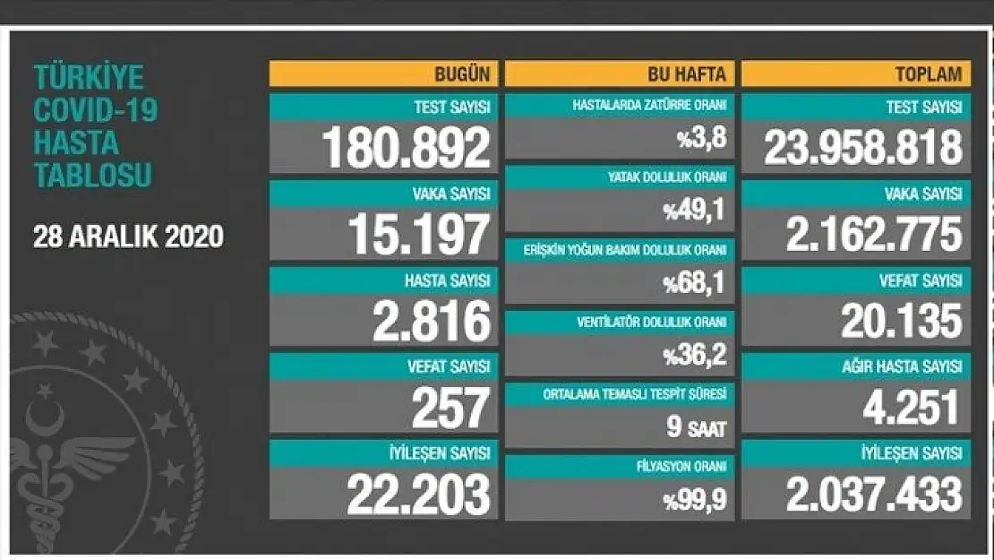 257 kişi hayatını kaybetti