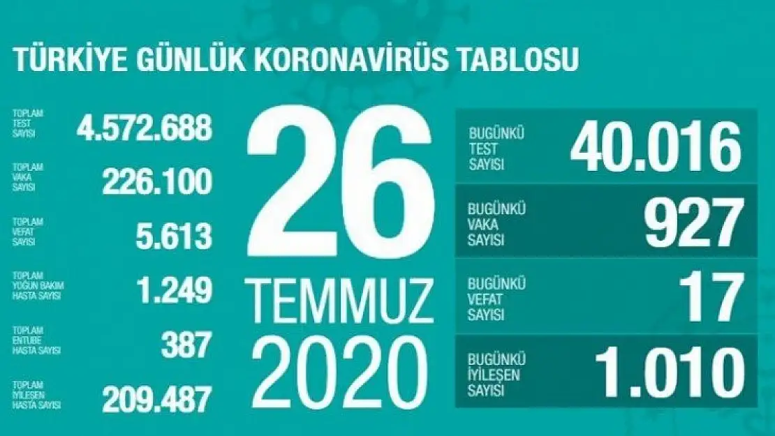 26 Temmuz koronavirüs tablosu