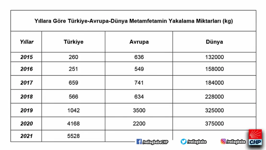 Ağbaba'dan Uyuşturucu Ticaretine İlişkin Araştırma Önergesi!