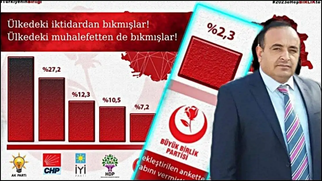 Altunkaya: 'Yüzde 7 Barajı BBP'ye karşı yapılmış stratejik bir hamledir'