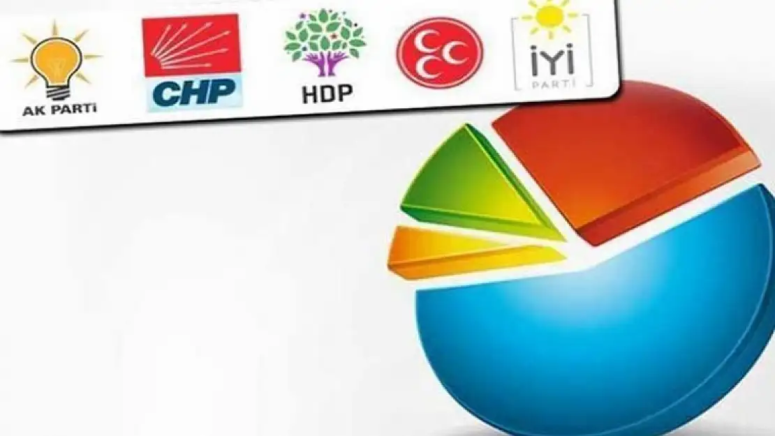 Asal Araştırma'nın Malatya'da gerçekleştirdiği 'Siyasi Eğilimler Araştırması'nın anketi yayımlandı.