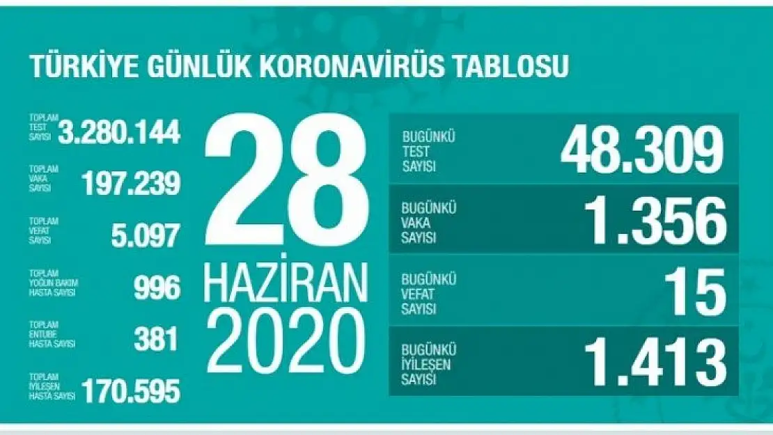 Bakan Koca Uyardı: Yaz, Rehavete Neden OlmamalI