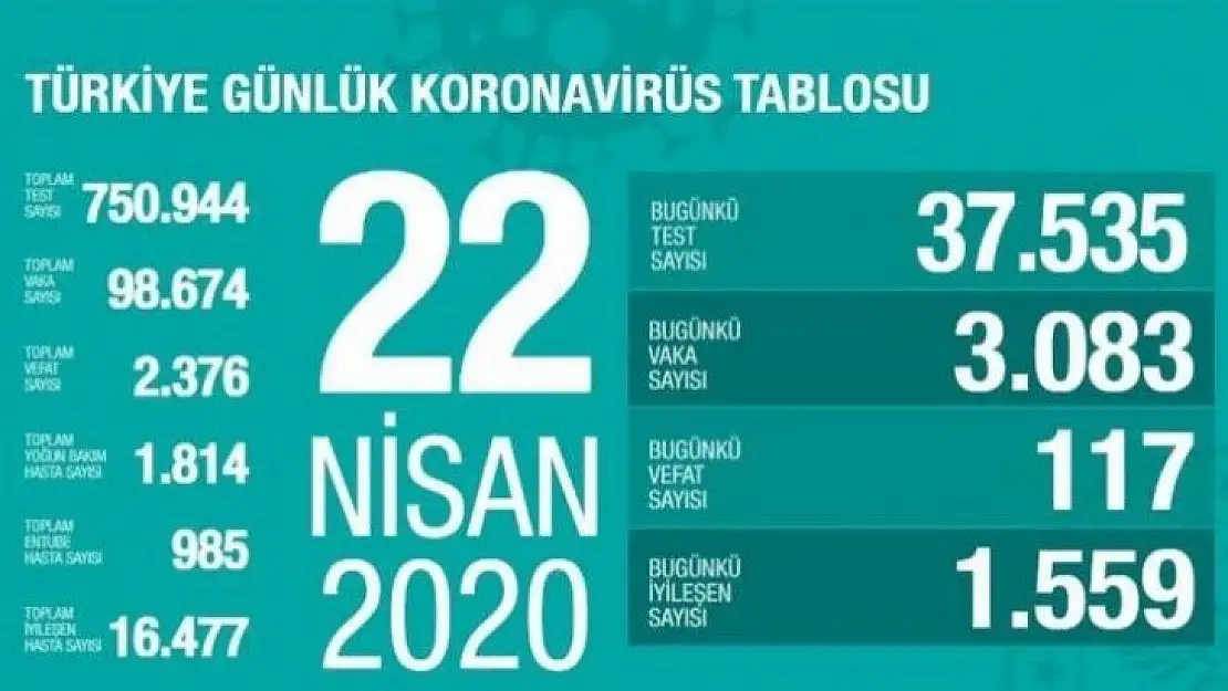 Bilim Kurulu toplantısı sonrası Bakan Koca'dan açıklama