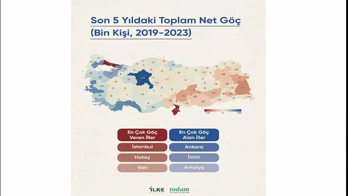 Deprem ve Geçim Krizi Türkiye'nin Göç Haritasını Değiştirdi