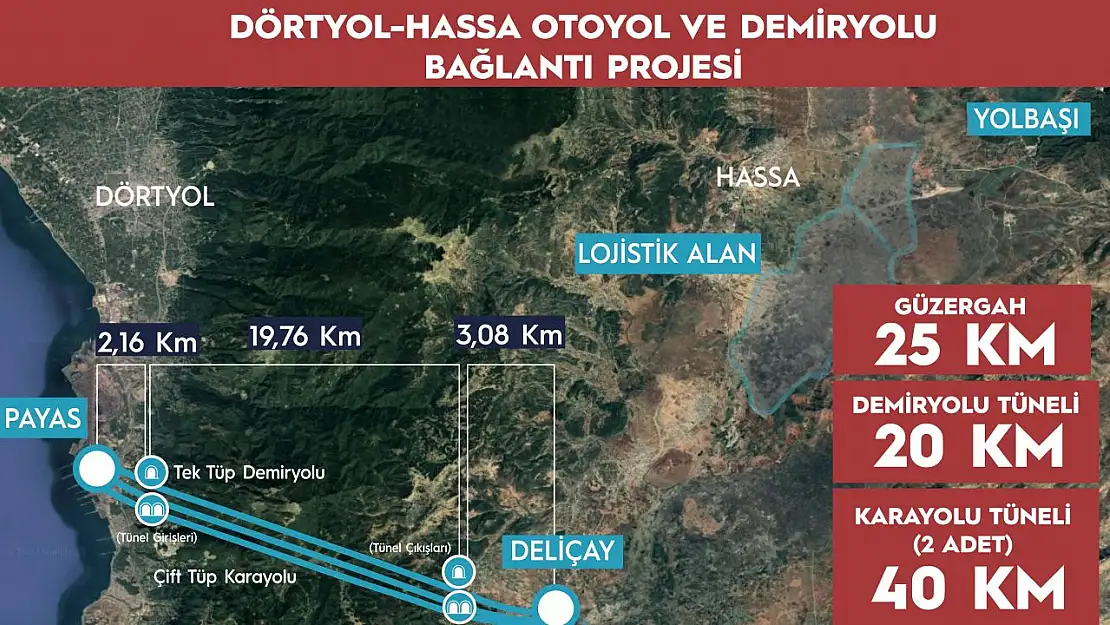 'Dev Projede' İlk Adım Atıldı