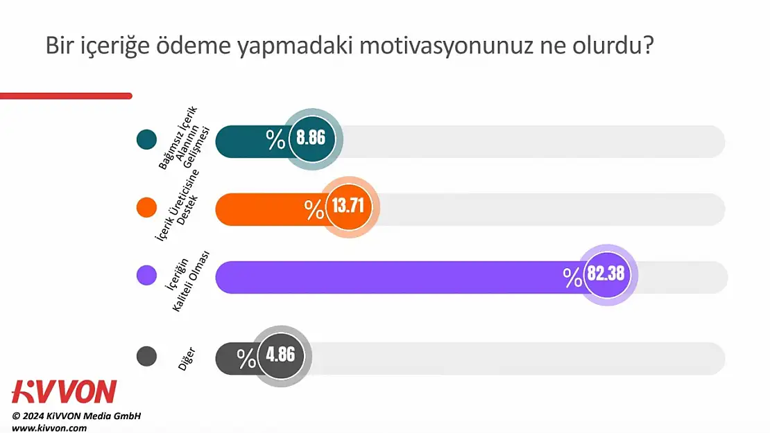 Dijital mecraların abonelik saltanatını tahtından edecek araştırma