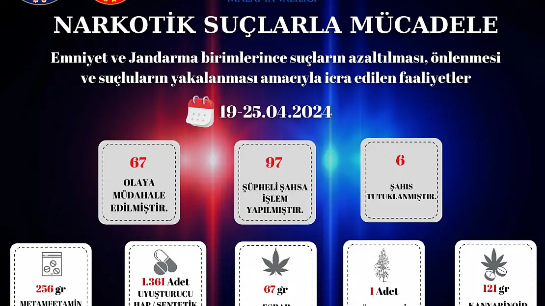 Emniyet ve Jandarma Haftalık Faaliyetleri