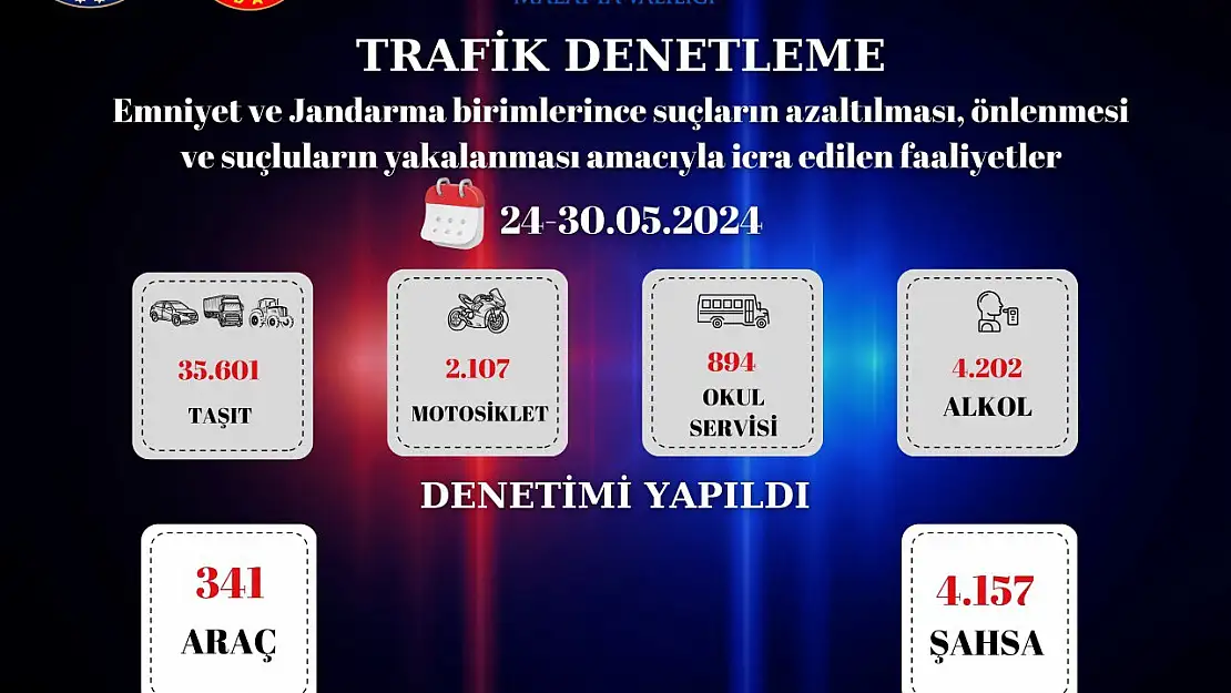 Emniyet ve Jandarma ile birlikte suç ve suçlularla mücadelede icra edilen faaliyetler