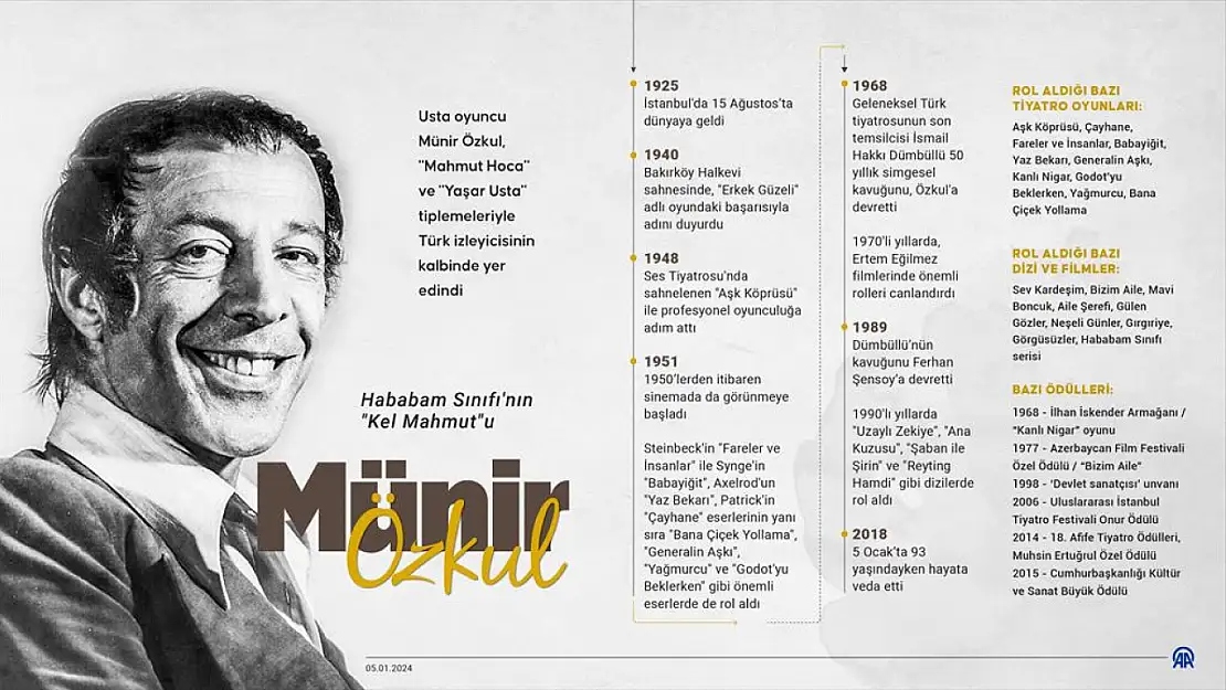 Hababam Sınıfı'nın 'Kel Mahmut'u: Münir Özkul