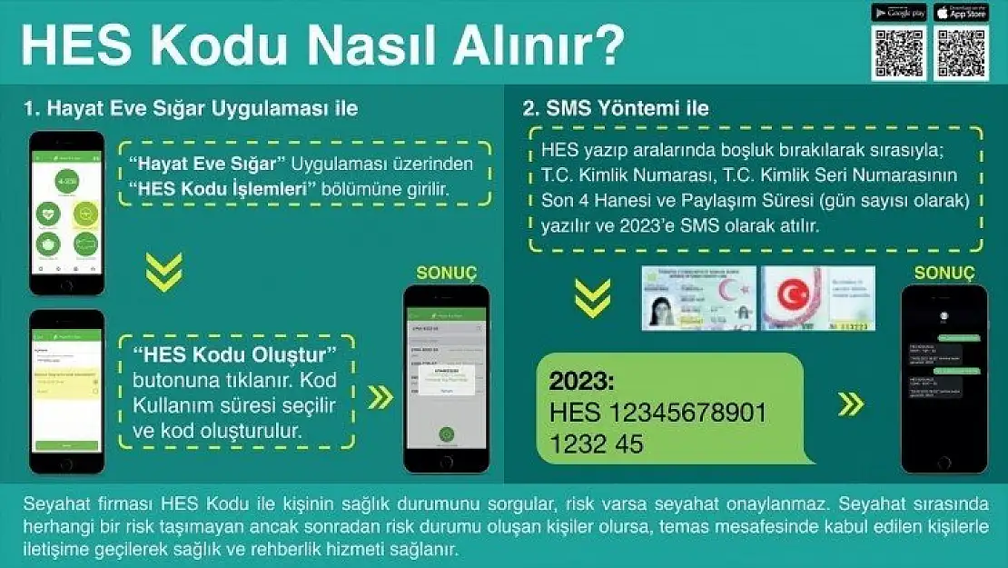 HES Kodu nasıl alınacak?