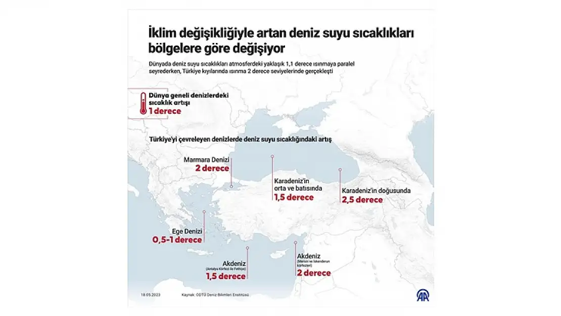 İklim değişikliğiyle artan deniz suyu sıcaklıkları bölgelere göre değişiyor