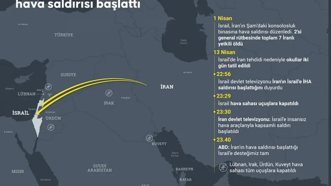 İran, İsrail'e insansız hava aracı ve füzelerle hava saldırısı başlattı