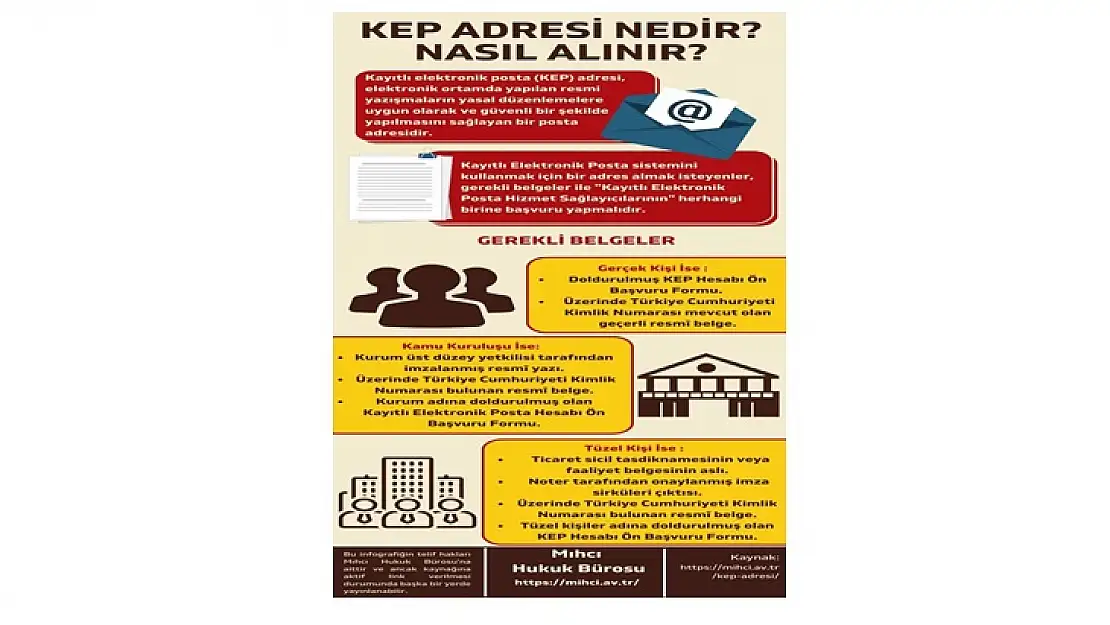 KEP Adresine Tebligat Nasıl Yapılır?