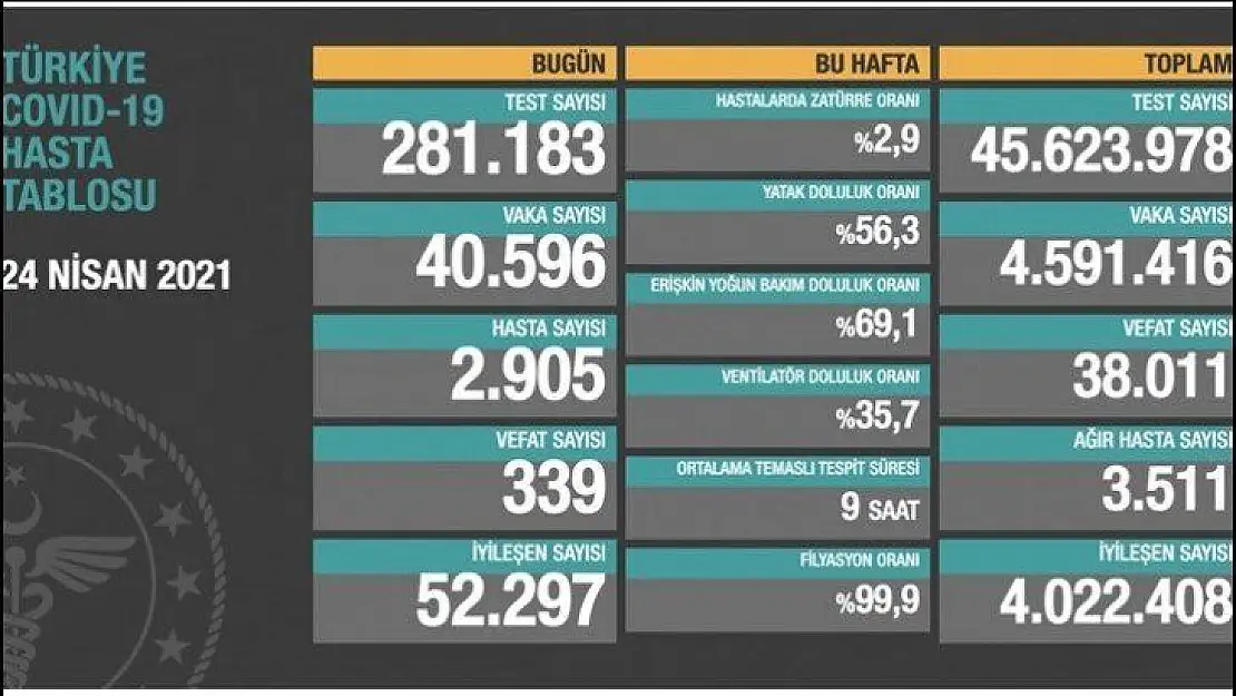 Koronavirüste son durumu açıklandı