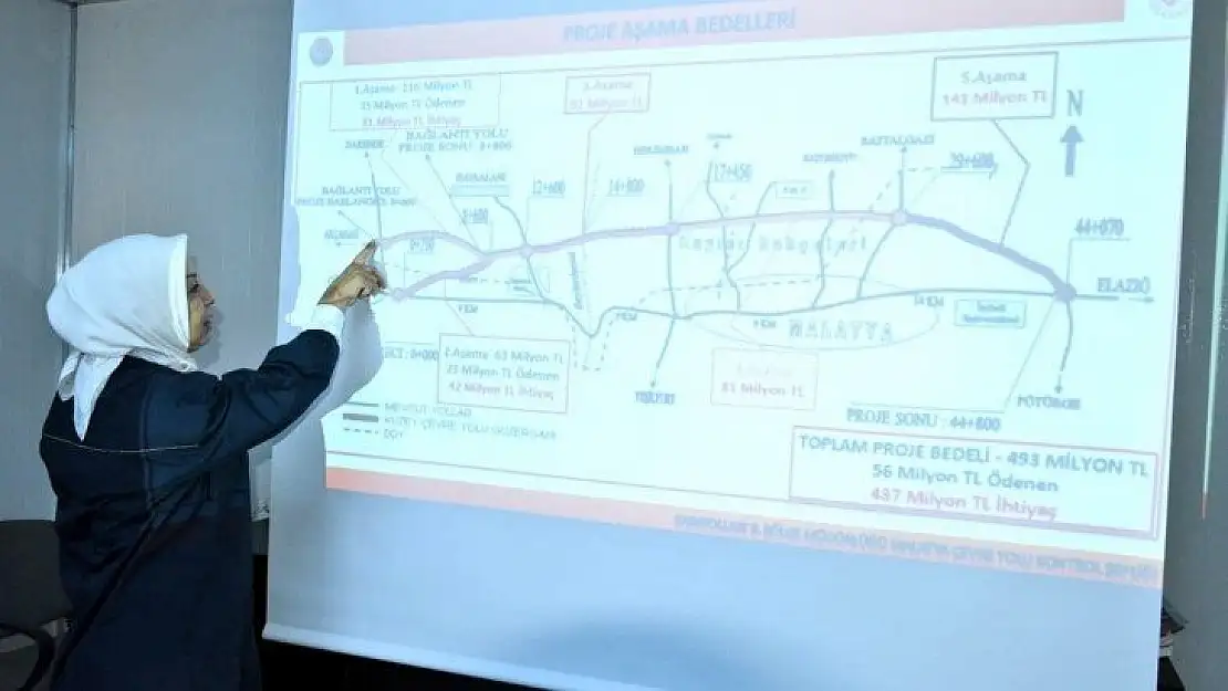 Kuzey Çevre Yolu 2020 yılında 53,5 kilometrelik yolun 21 kilometresi tamamlanmış olacak