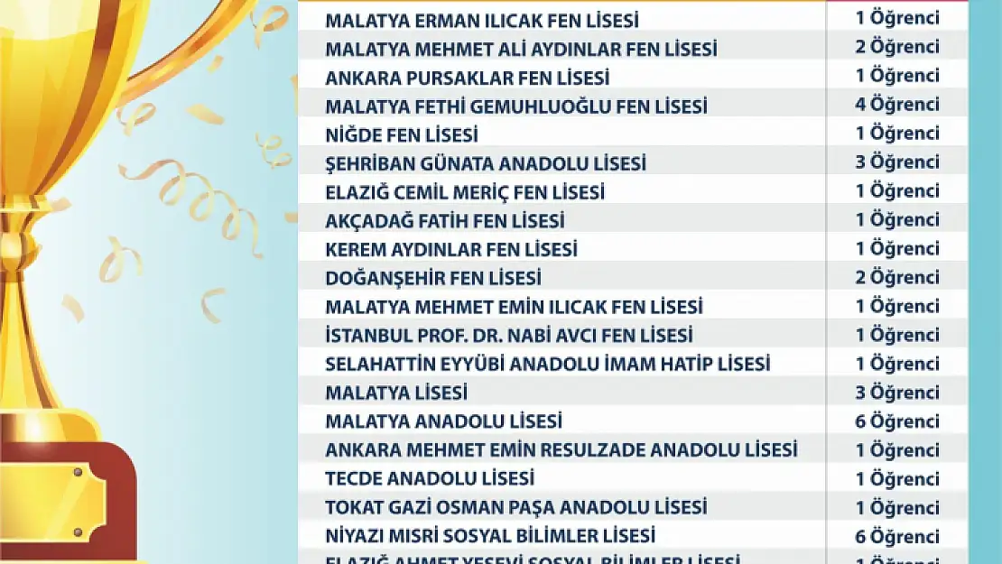 Mabem Başarılarına Yenisini Ekledi