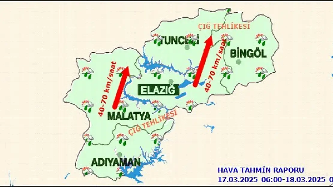 Malatya'da Bugün Hava Durumu