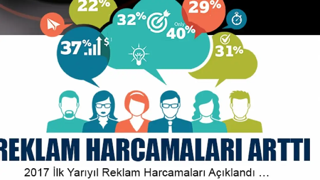 Reklam Harcamaları Arttı  En Yüksek Payı Televizyon Aldı