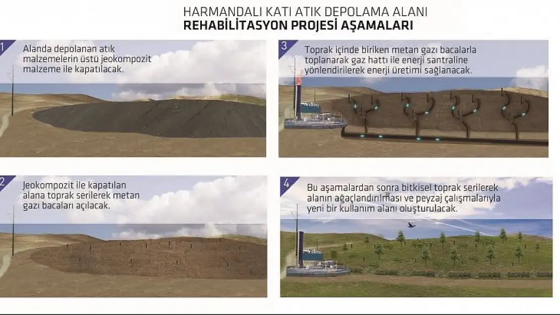 Harmandalı'da yeni hayat