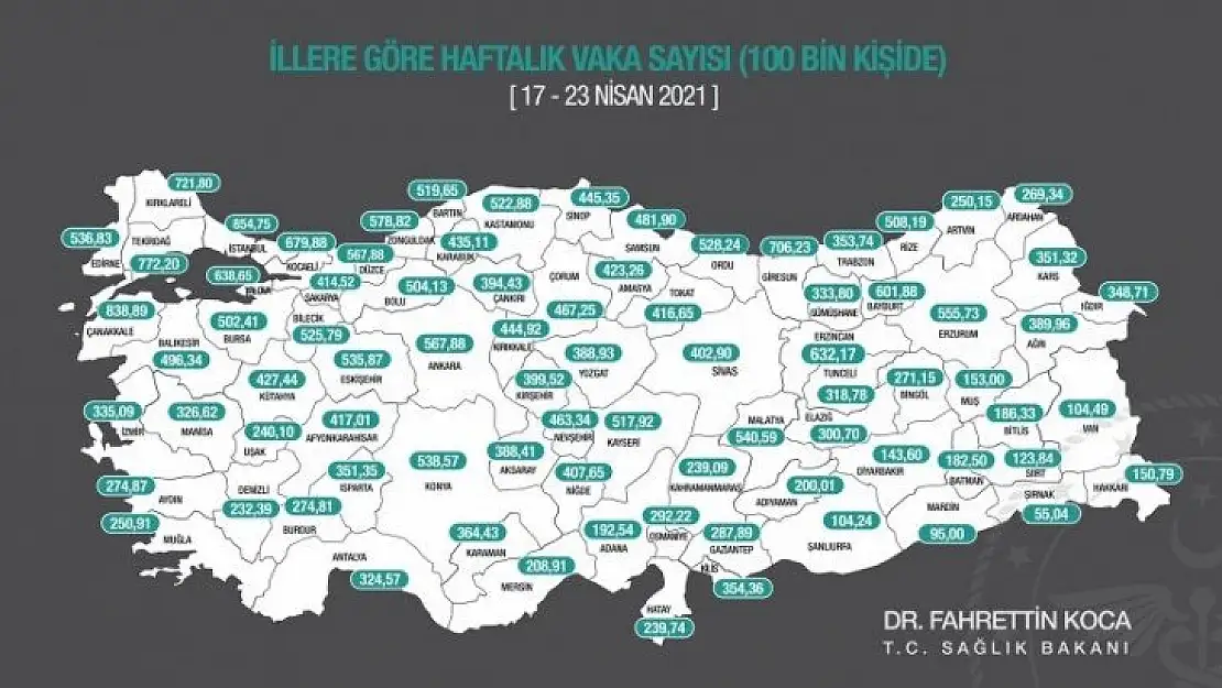 Malatya'nın Vaka Sayısı Haritası açıklandı