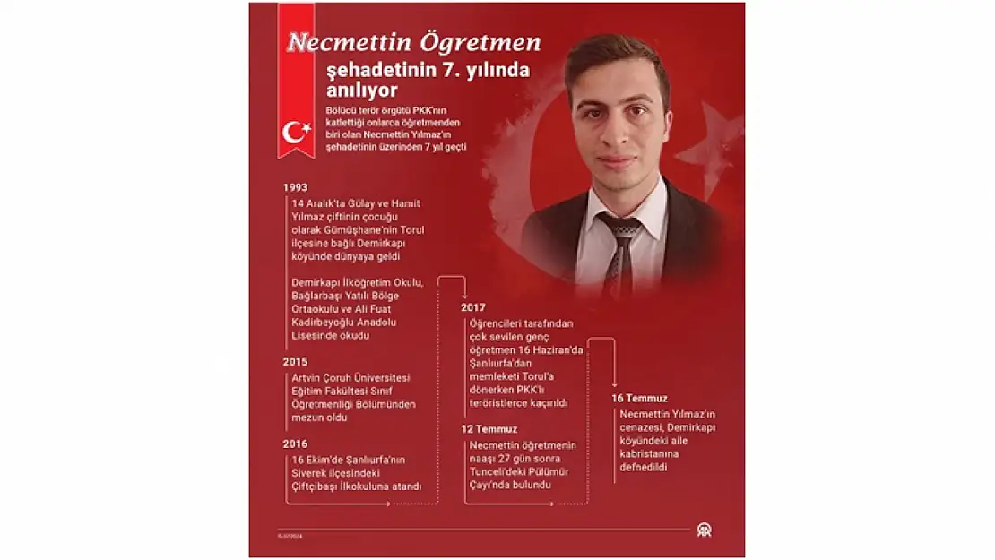 Necmettin öğretmen şehadetinin 7. yılında anılıyor