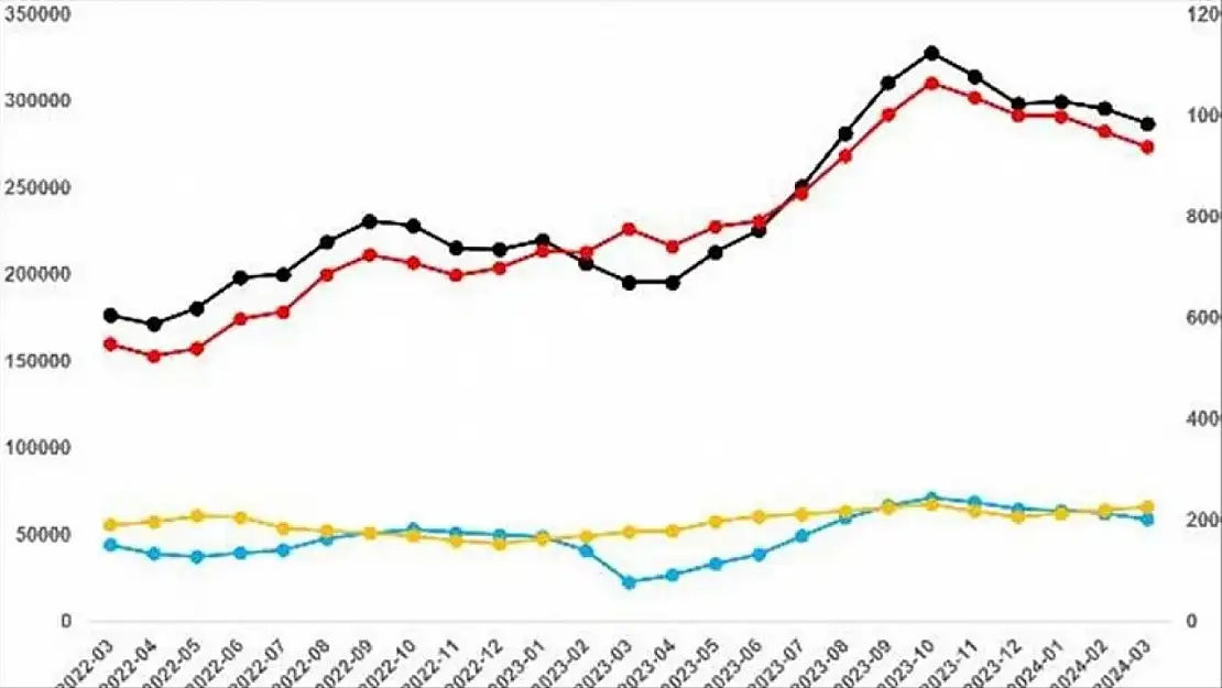 'Sahibindex Kiralık ve Satılık Konut Piyasası Görünümü' mart raporu yayımlandı