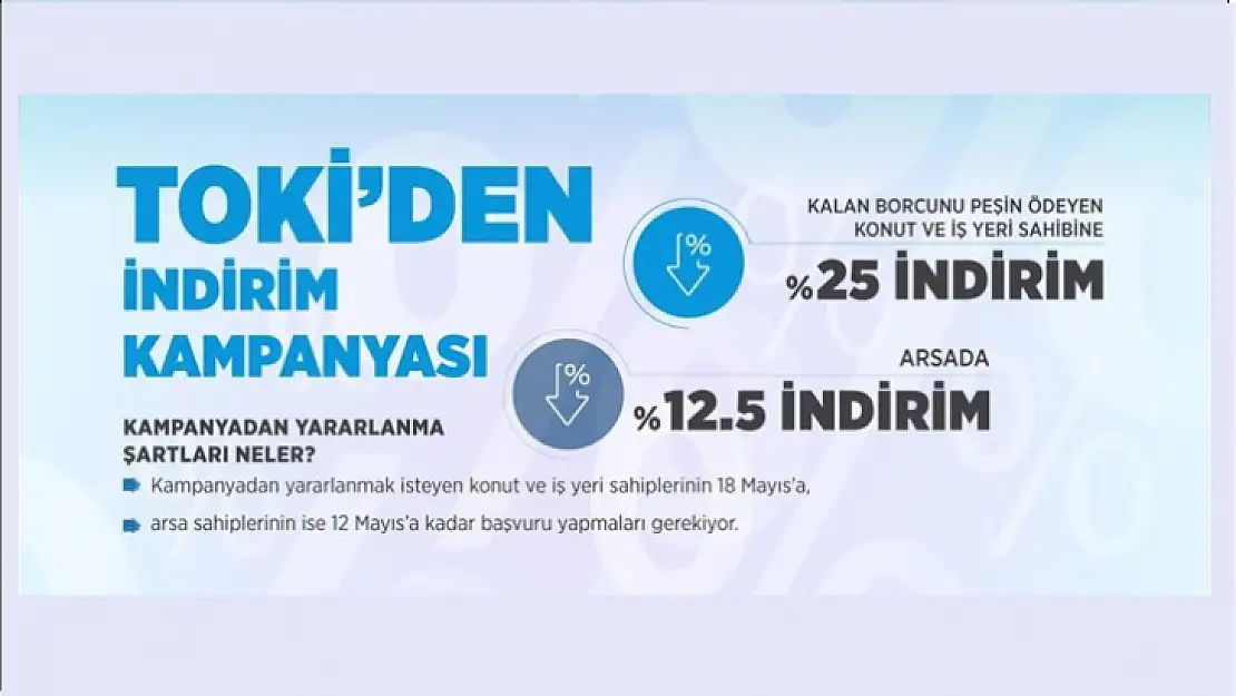 TOKİ'den yüzde 25 indirim.