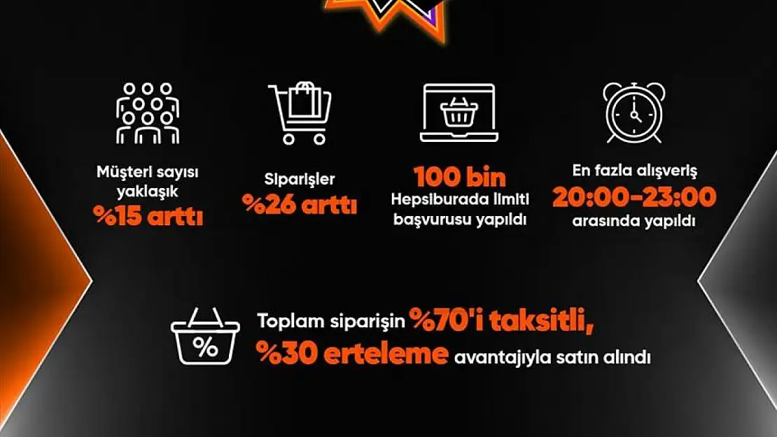 Tüketiciler kasımın ilk 5 gününde deterjan stokladı