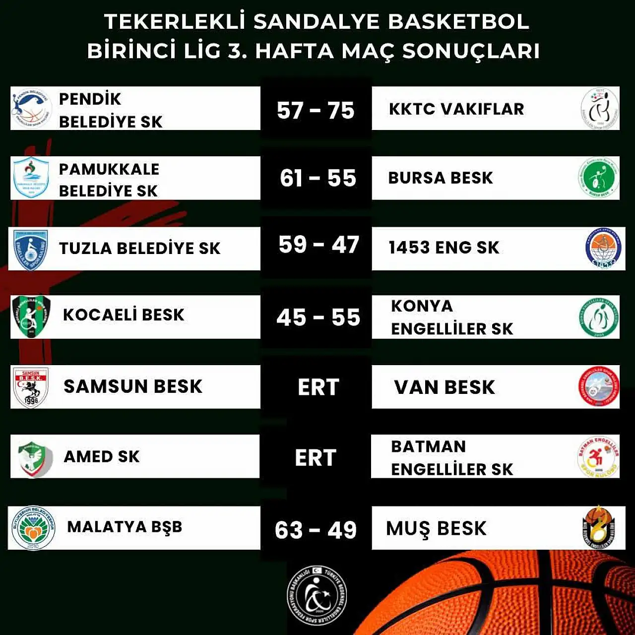 Malatya Büyükşehir Belediye Engellispor Evinde Kazandı