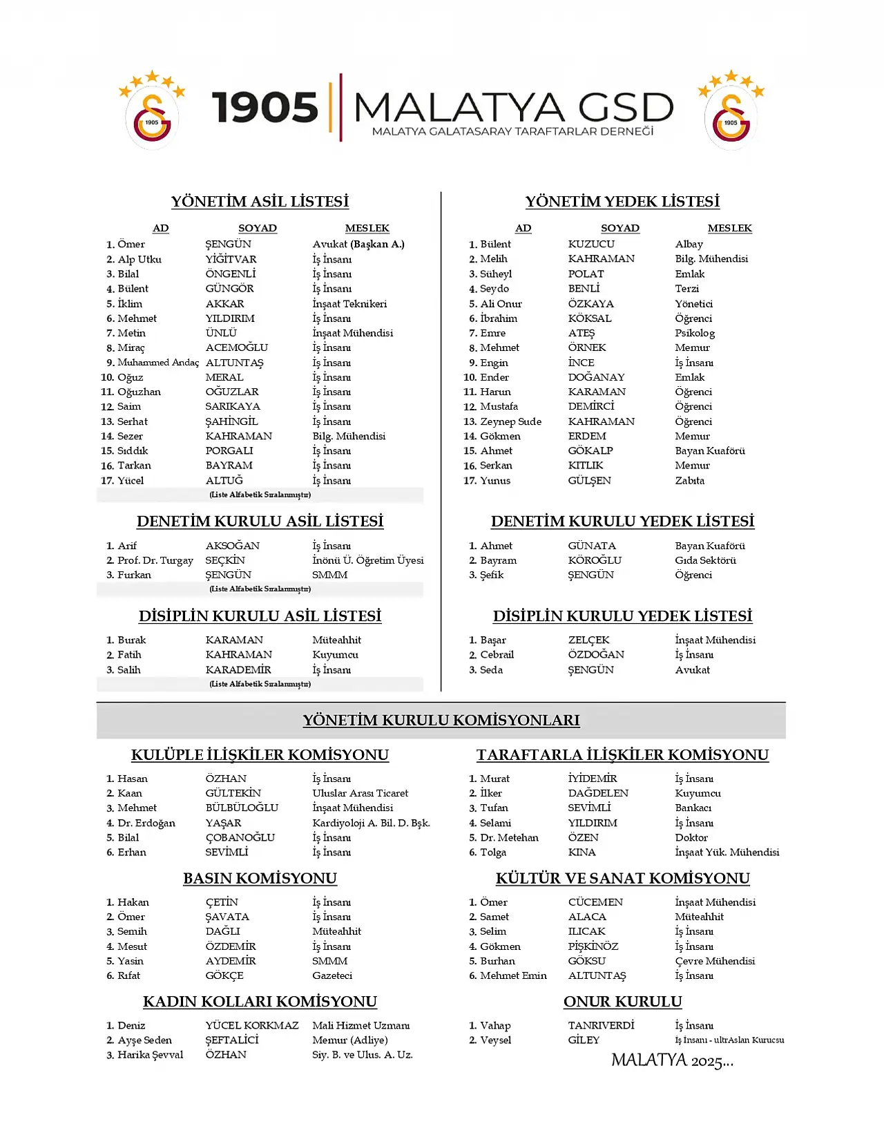 Malatya'da 1905 Galatasaray Taraftarlar Derneği Kuruldu