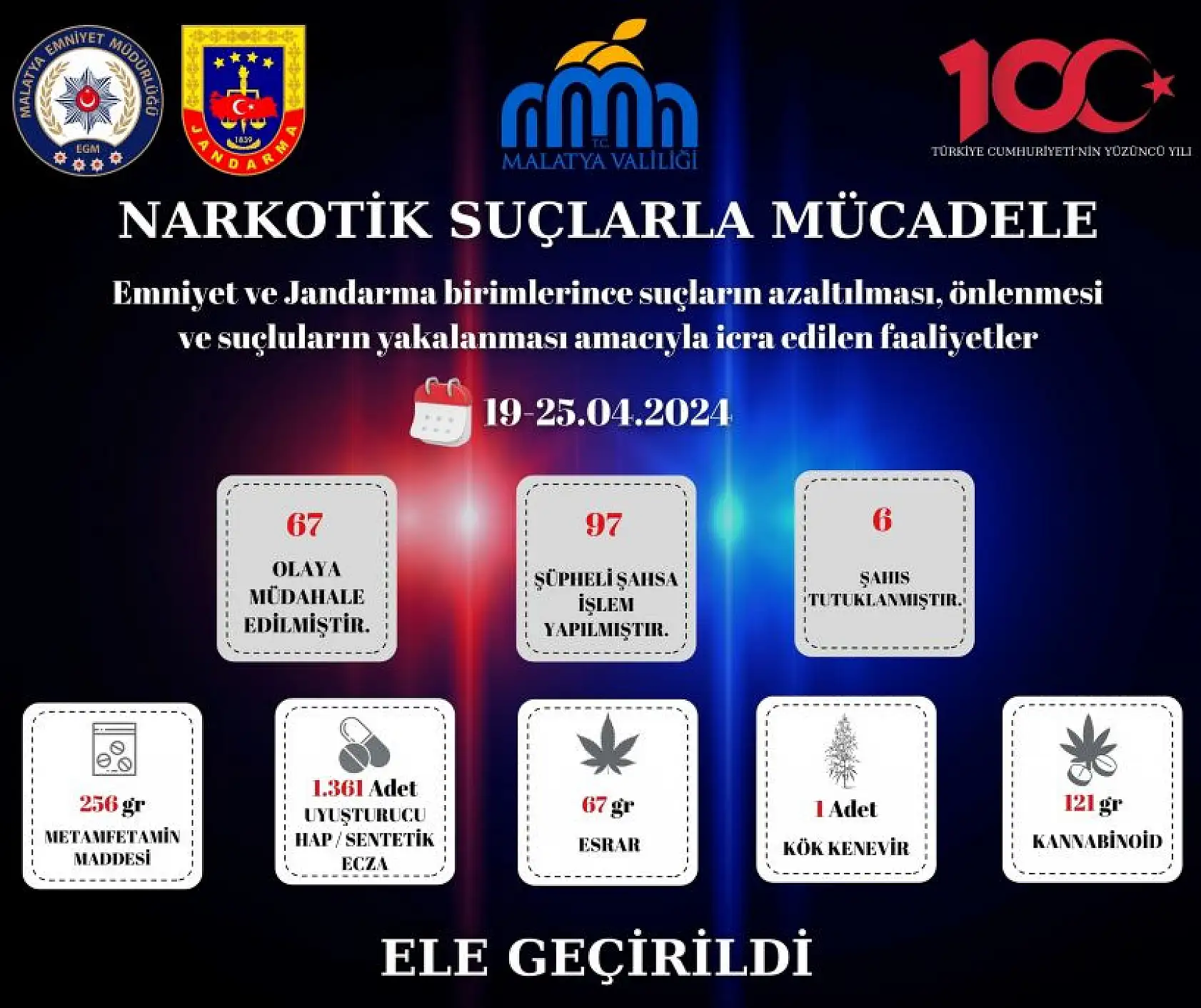 Emniyet ve Jandarma Haftalık Faaliyetleri