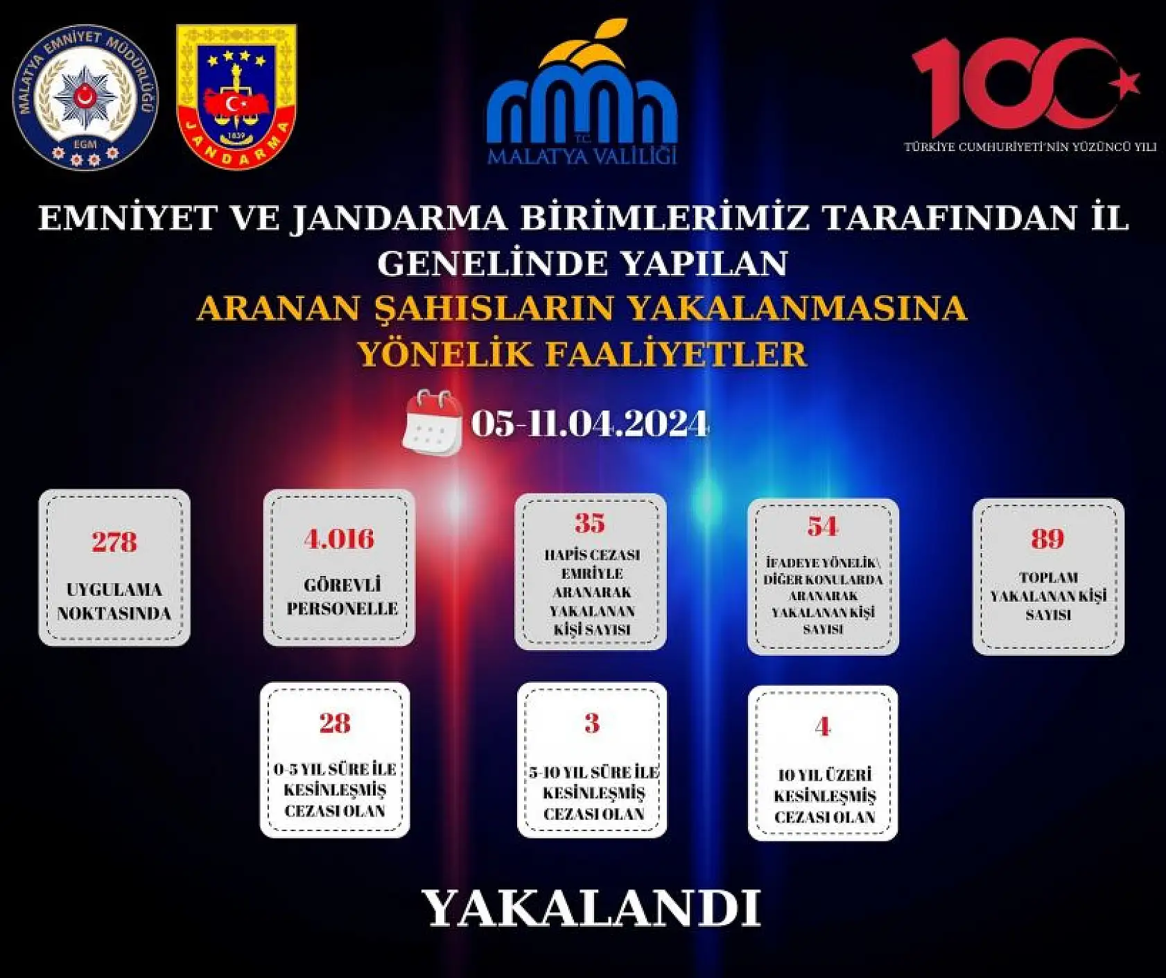 Emniyet ve Jandarmanın suç ve suçlularla mücadelesi