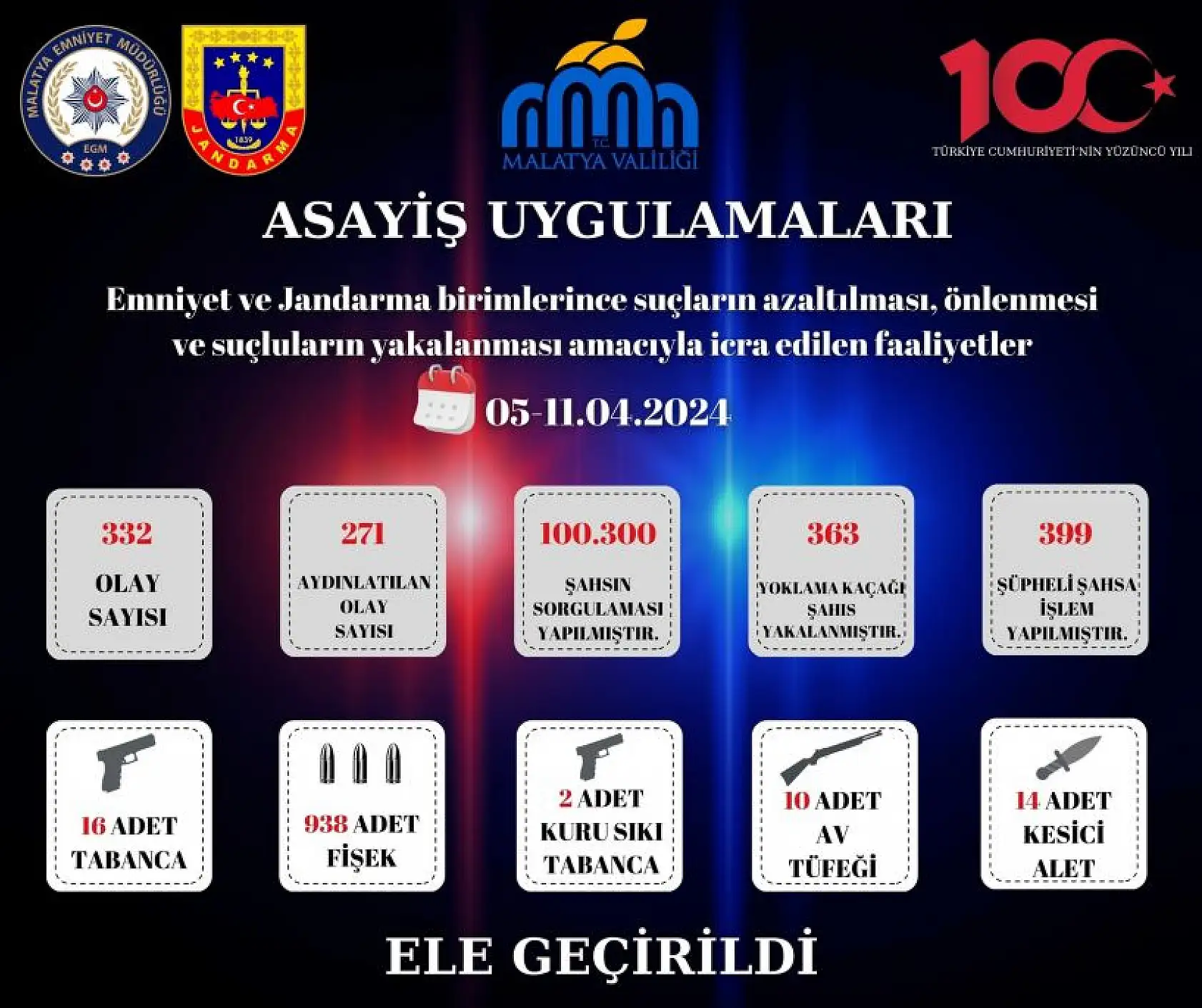 Emniyet ve Jandarmanın suç ve suçlularla mücadelesi