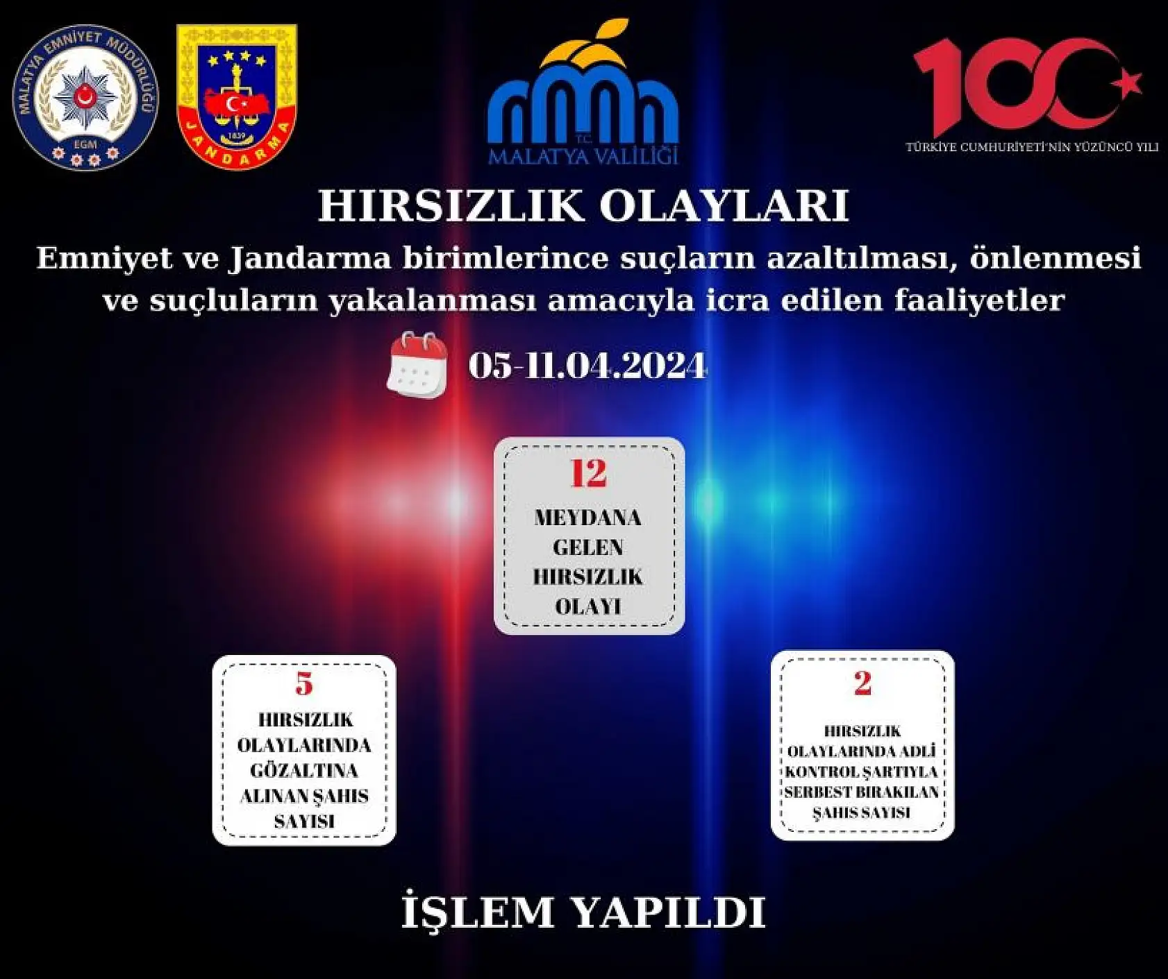 Emniyet ve Jandarmanın suç ve suçlularla mücadelesi