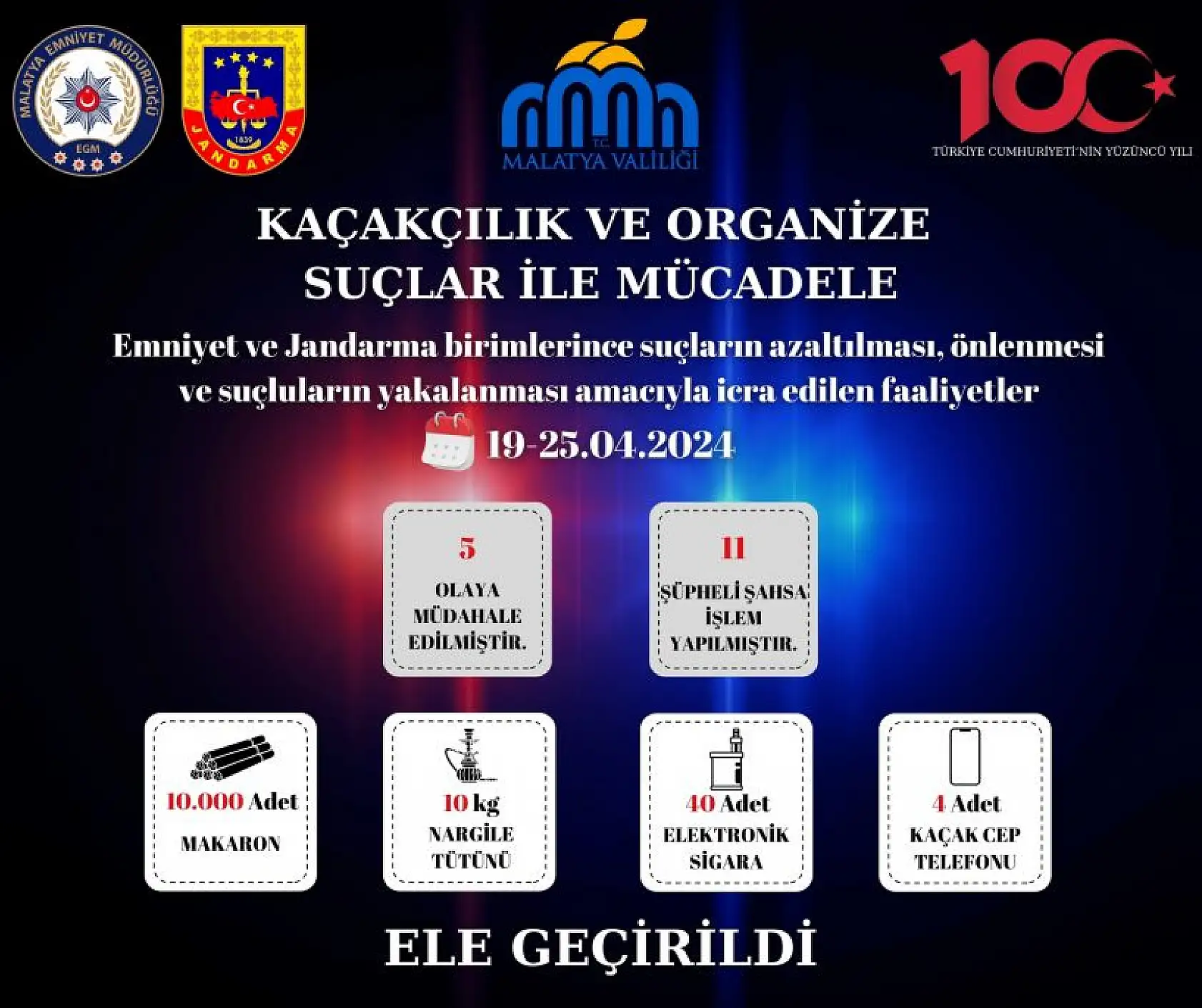 Emniyet ve Jandarma Haftalık Faaliyetleri