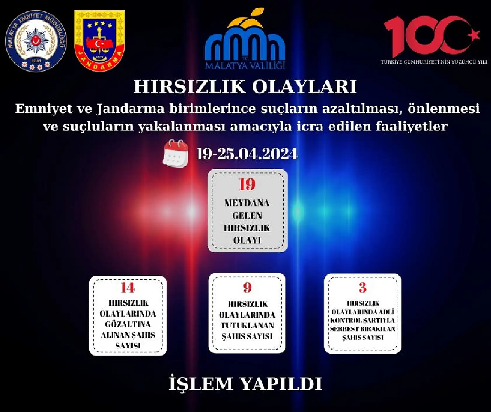 Emniyet ve Jandarma Haftalık Faaliyetleri