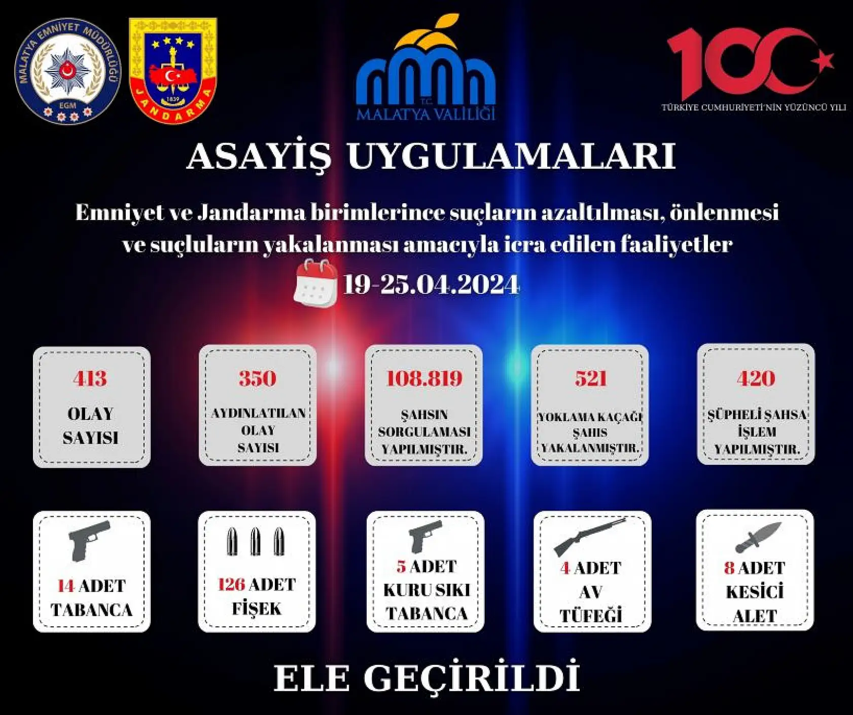 Emniyet ve Jandarma Haftalık Faaliyetleri