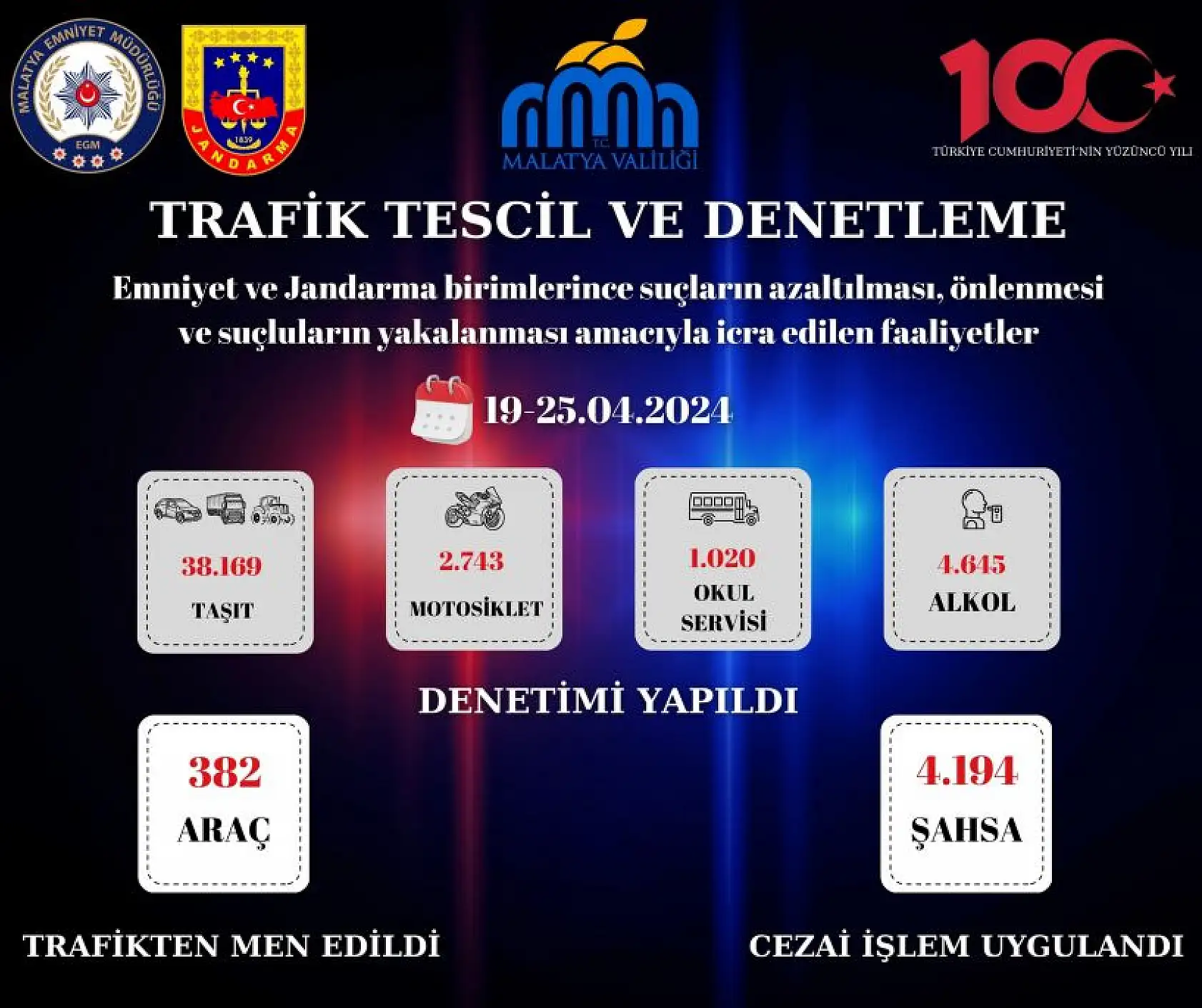 Emniyet ve Jandarma Haftalık Faaliyetleri