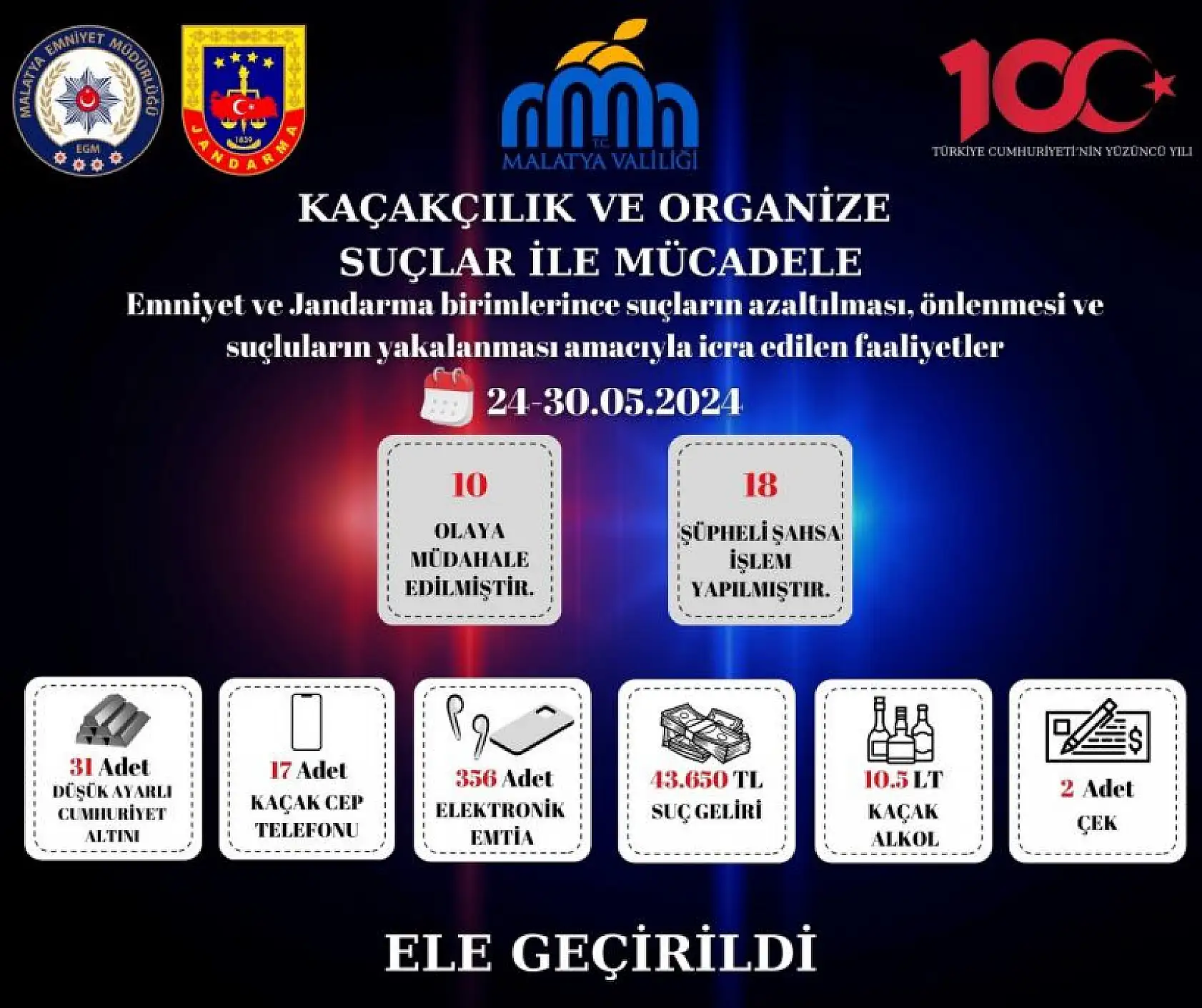 Emniyet ve Jandarma ile birlikte suç ve suçlularla mücadelede icra edilen faaliyetler