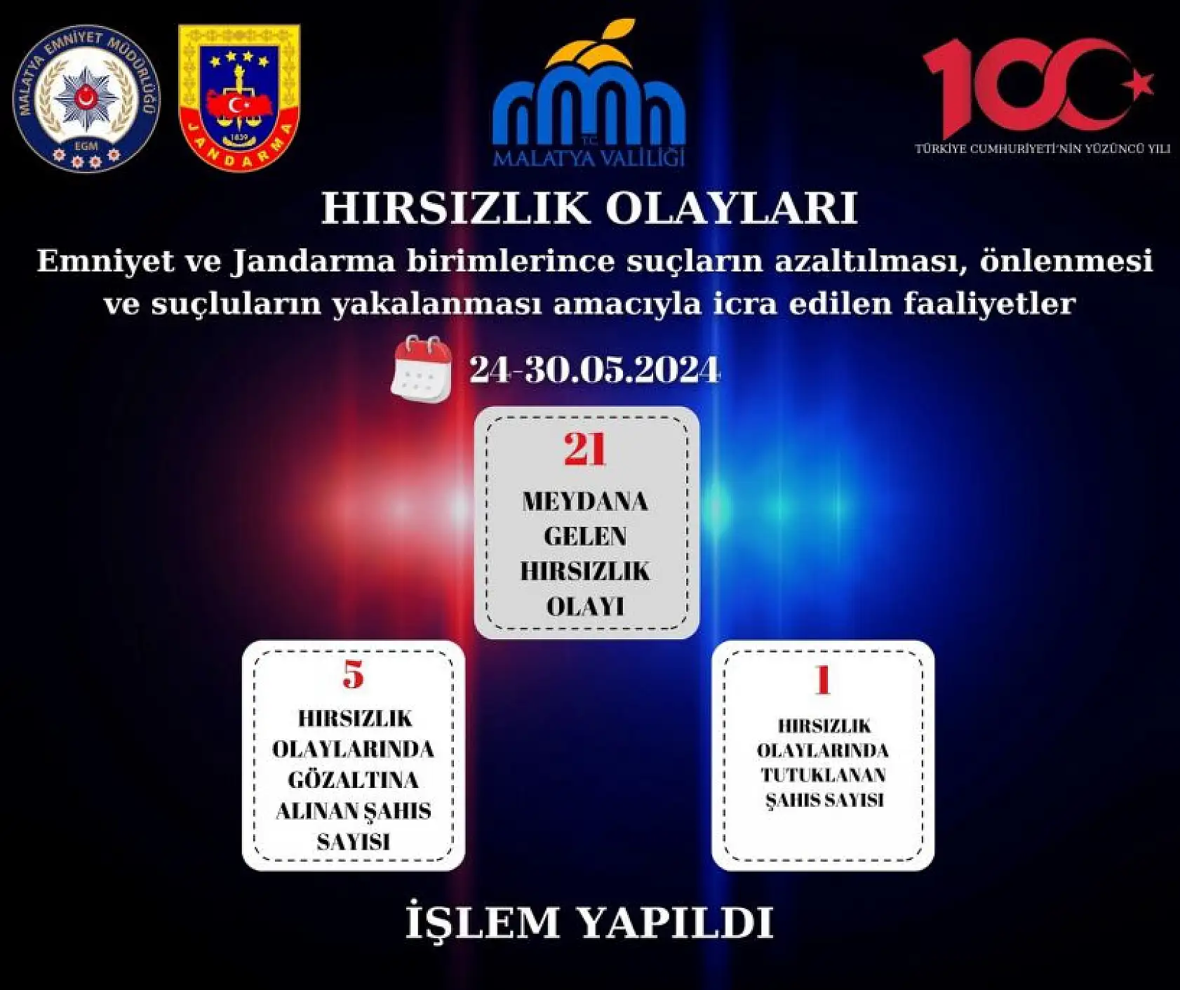 Emniyet ve Jandarma ile birlikte suç ve suçlularla mücadelede icra edilen faaliyetler