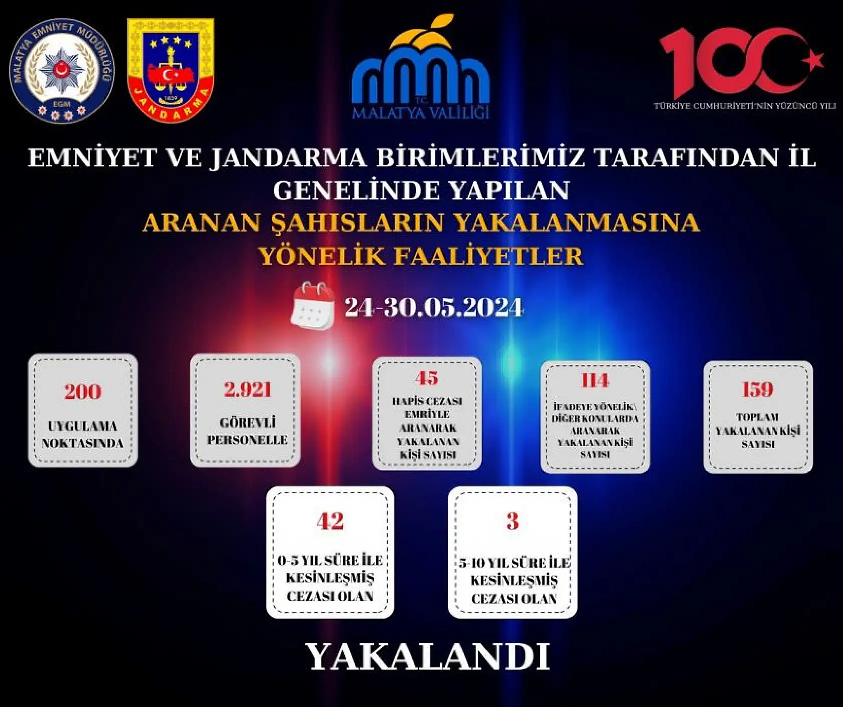 Emniyet ve Jandarma ile birlikte suç ve suçlularla mücadelede icra edilen faaliyetler