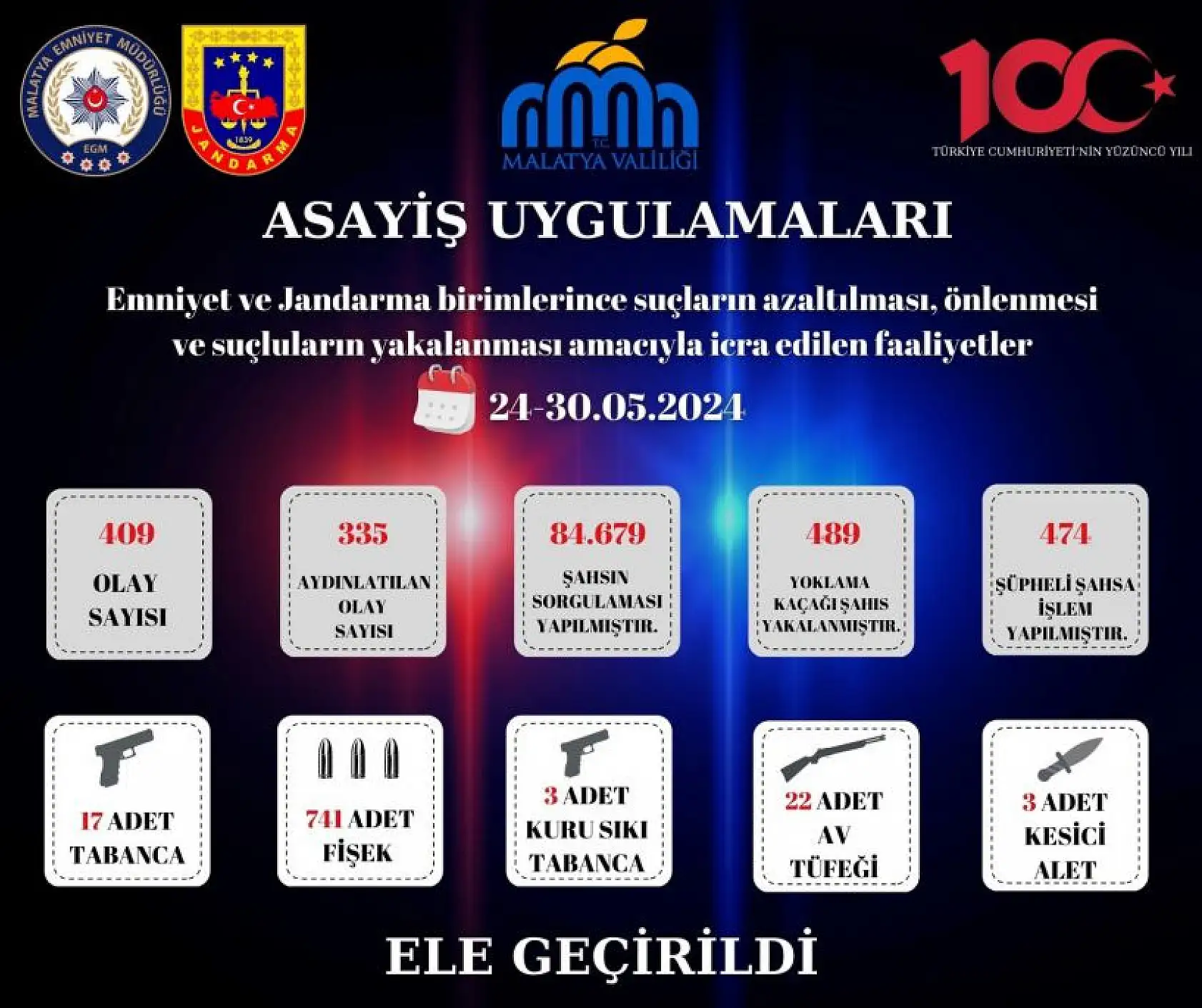 Emniyet ve Jandarma ile birlikte suç ve suçlularla mücadelede icra edilen faaliyetler
