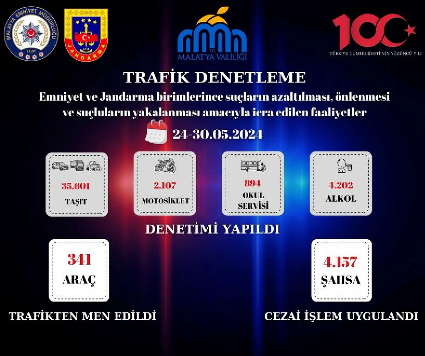 Emniyet ve Jandarma ile birlikte suç ve suçlularla mücadelede icra edilen faaliyetler
